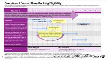 Ontario accelerates second COVID-19 vaccine for more groups