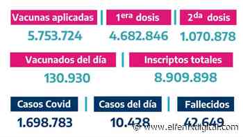 Situación de Coronavirus en Provincia de Buenos Aires 10/06/2021 - El Fenix Digital
