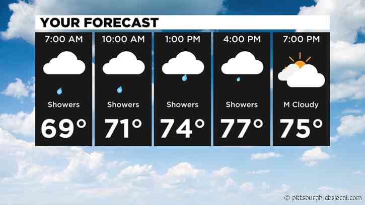 Pittsburgh Weather: Scattered Showers And Cooler Temperatures Begin The Weekend