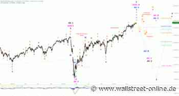 Elliott Wellen Analyse: Kaum Bewegung in DAX und DJI