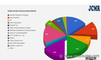 Unified Communication Market – increasing demand with Industry Professionals: Hewlett-Packard Company, Snet Systems, KT – The Courier - The Courier