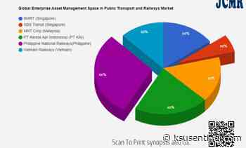 Enterprise Asset Management Space in Public Transport and Railways Market In-Depth Analysis including key players SMRT (Singapore), SBS Transit (Singapore), MRT Corp (Malaysia) – KSU | The Sentinel Newspaper - KSU | The Sentinel Newspaper