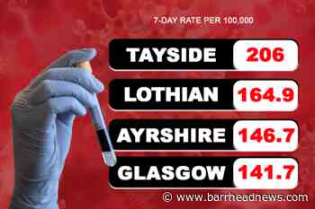 Covid Scotland: Coronavirus hotspots revealed in case numbers - Barrhead News