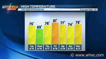 First Alert Weather: A round of showers Monday with cooler and drier weather midweek