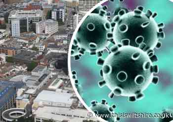 Monday's coronavirus case and infection rate update for Swindon - This Is Wiltshire