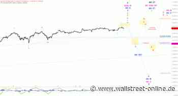 Elliott Wellen Analyse: Von der Langsamkeit im DAX ...