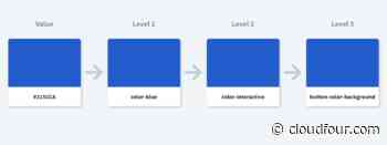 Component-Specific Design Tokens