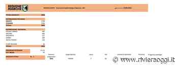 Coronavirus, un decesso nelle Marche: 81enne di Falerone all’ospedale di Fermo - Riviera Oggi