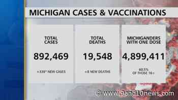 Michigan Health Officials Report 338 New Coronavirus Cases, 8 Deaths - 9 & 10 News - 9&10 News