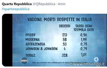 Seconda dose, in Lombardia mix vaccini dal 17 giugno • Imola Oggi - Imola Oggi