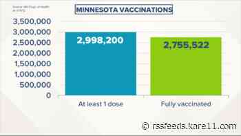 Live updates: Minnesota on cusp of 3 million partially vaccinated, COVID cases remain under 200