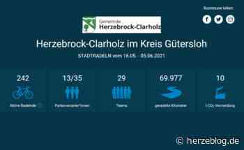 Stadtradeln Herzebrock-Clarholz ein voller Erfolg – Herzeblog.de - Herzeblog.de