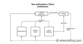 Slack Details Its New Role Management Architecture - InfoQ.com