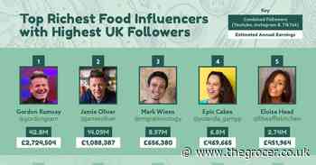 Gordon Ramsay tops list of UK's most powerful food influencers - The Grocer