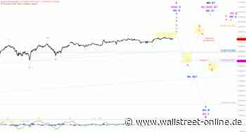 Elliott Wellen Analyse: Das Geduldspiel im DAX geht weiter ...