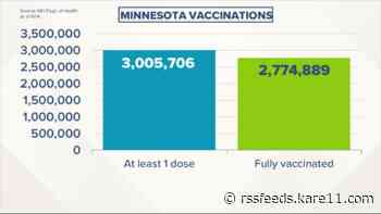 Live updates: Minnesota hits milestone of 3 million partially vaccinated