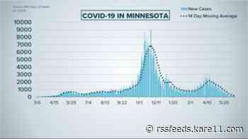 Live updates: MDH reports 95 new COVID cases, first time under 100 since April 2020