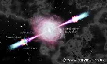 Gamma-ray bursts occur when a dying star's magnetic field is scrambled