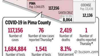 Coronavirus cases in Arizona, mapped by county: June 17 - Arizona Daily Star