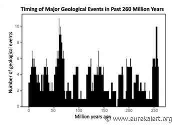The Earth has a pulse -- a 27.5-million-year cycle of geological activity