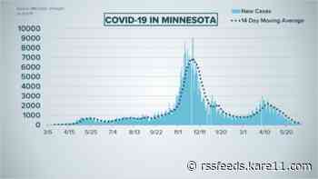 Live updates: New Minnesota COVID cases back up into triple digits