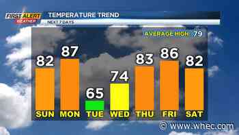 First Alert Weather: Strong storms possible Monday afternoon, much cooler behind cold front