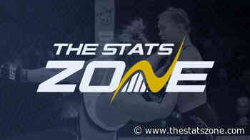 MMA Preview – Wellington Turman vs Bruno Silva at UFC Vegas 29 - The Stats Zone