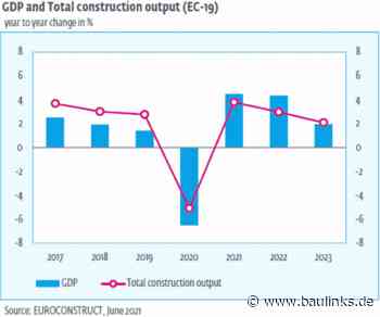 Euroconstruct erwartet kräftigen Aufschwung im europäischen Baugewerbe