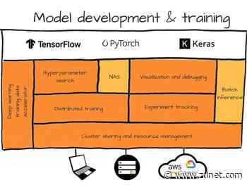 HPE buys Determined AI, aims to meld model training with its HPC portfolio