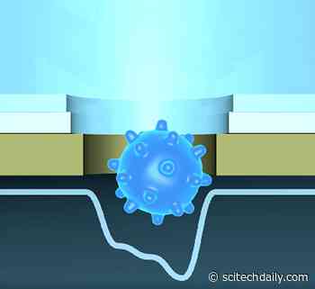 Fusion of Artificial Intelligence and Nanopore Technology: Passing the COVID Test in Just Five Minutes