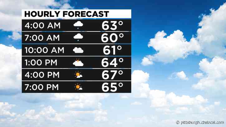 Pittsburgh Weather: Cool Conditions After Cold Front Brings Severe Storms