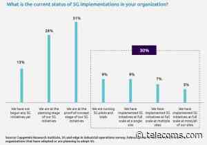 Capgemini tempers expectations for industrial 5G deployment