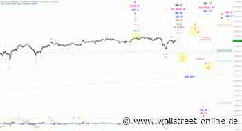 Elliott Wellen Analyse: Lethargie ist im DAX zurückgekehrt ...
