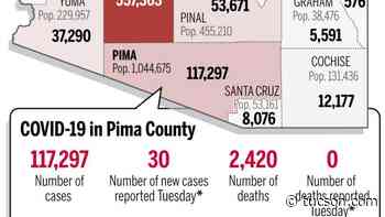 Coronavirus cases in Arizona, mapped by county: June 22 - Arizona Daily Star