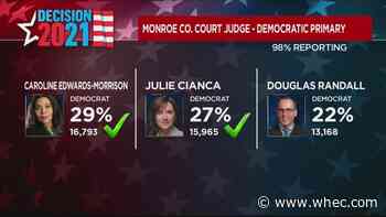 Monroe County Court Judge: Edwards-Morrison, Cianca and Randall to advance to General Election