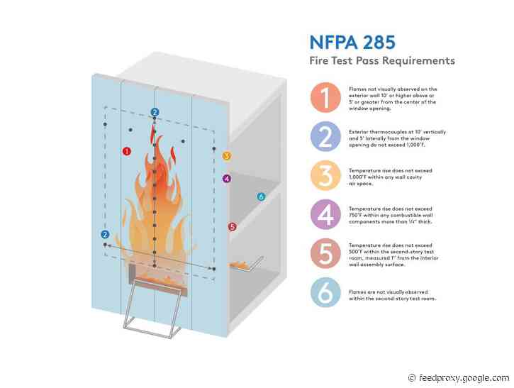 How an Insulated Metal Panel Envelope Can Meet Fire Safety Codes