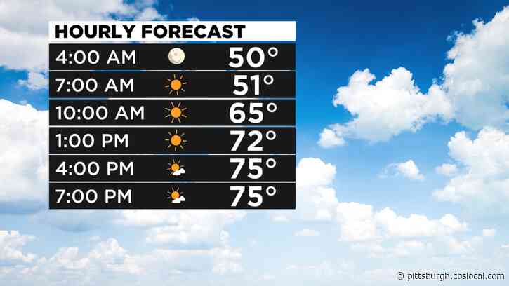 Pittsburgh Weather: Sunny Skies As Temperatures Warm Up