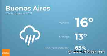 Previsión meteorológica: El tiempo hoy en Buenos Aires, 23 de junio - Infobae.com