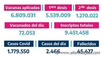 Situación de Coronavirus en Provincia de Buenos Aires 22/06/2021 - El Fenix Digital