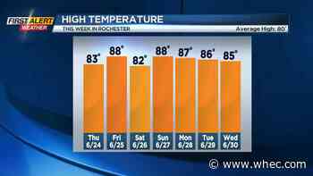 First Alert Weather: Dry through Friday, some weekend rain returns