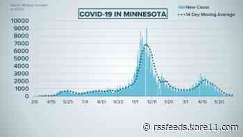 Live updates: New COVID-19 cases in Minnesota lowest since April 2020