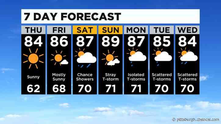 Pittsburgh Weather: Temperatures To Soar, Stretch Of Sunny Days Expected