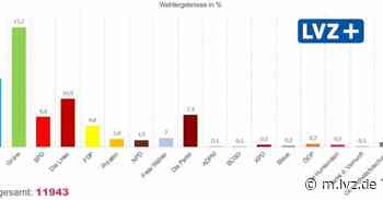 Weichen in Oschatz für die U-18-Wahl gestellt - Leipziger Volkszeitung