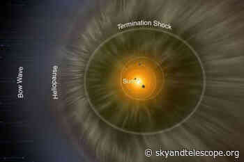 Astronomers Map the Solar System's Edge in 3D