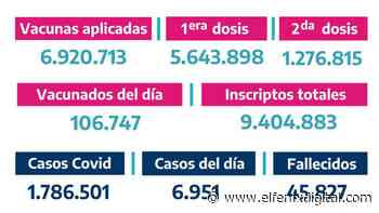 Situación de Coronavirus en Provincia de Buenos Aires 24/06/2021 - El Fenix Digital