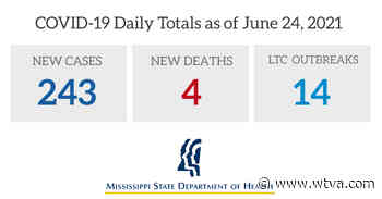 MSDH reports 243 new coronavirus cases, 4 new deaths Friday - WTVA