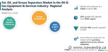 Europe to lead Fat, Oil, &amp; Grease Separators Market in the Oil &amp; Gas Equipment &amp; Services Industry|Technavio