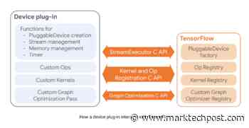 TensorFlow Introduces 'PluggableDevice' Architecture To Integrate Accelerators (GPUs, TPUs) With TensorFlow Without Making Any Changes In The TensorFlow Code - MarkTechPost