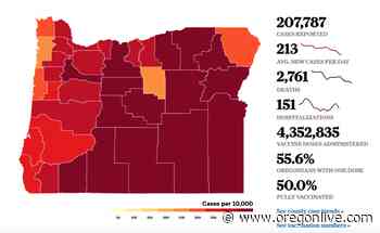 Coronavirus in Oregon: 227 new cases and 2 deaths - OregonLive