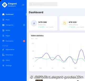 Elegant Dashboard Kit - Design Dashboards even faster